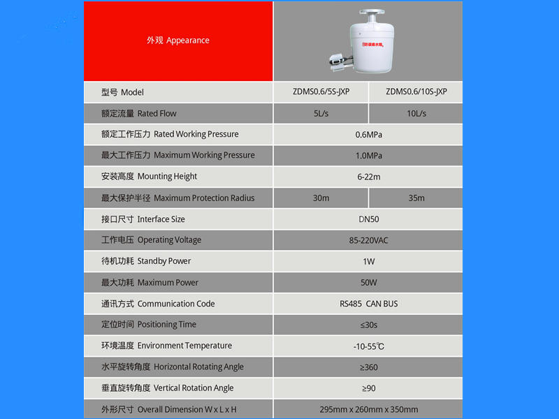 軍巡鋪消防水炮參數