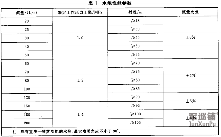 電控式消防水炮國標 電控式消防水炮國標